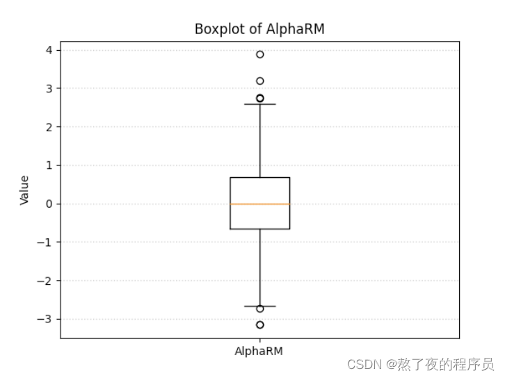 boxplot