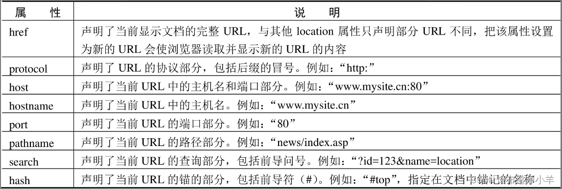 JavaScript客户端操作