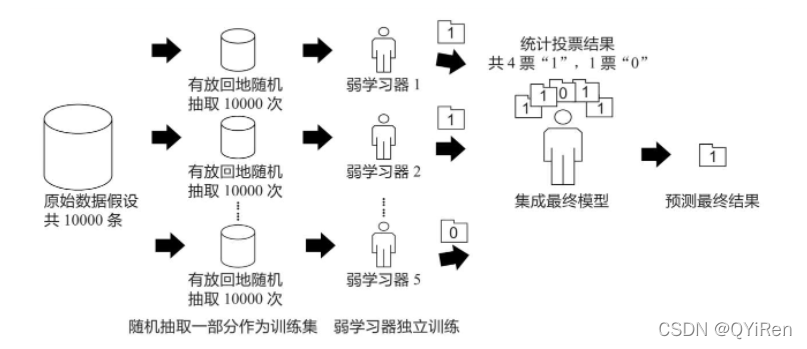 随机森林模型及案例（Python）