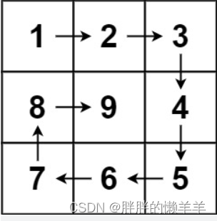 LeetCode分类刷题---数组篇