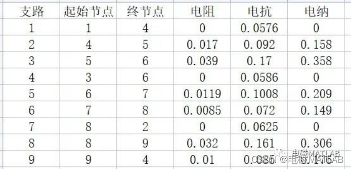 直流潮流计算matlab程序