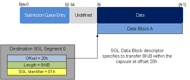 【NVMe2.0b 6】NVMe 队列模型