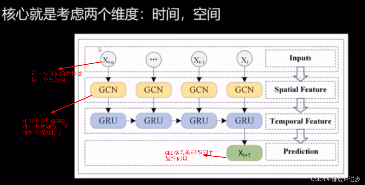 GNN图神经网络入门