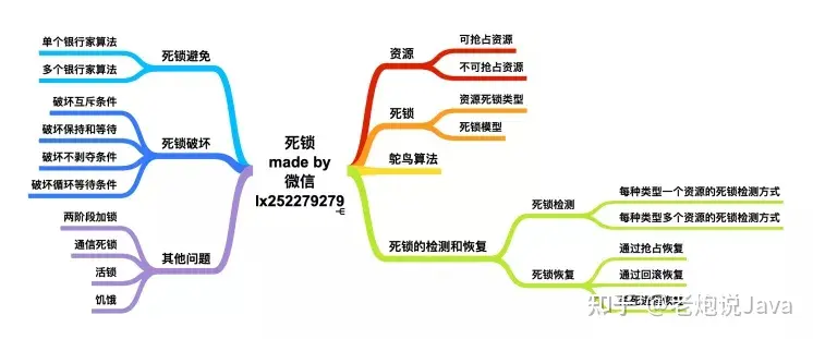 【操作系统】操作系统最全的总结，5万字干货