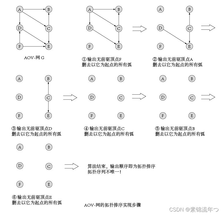 Proceso de implementación