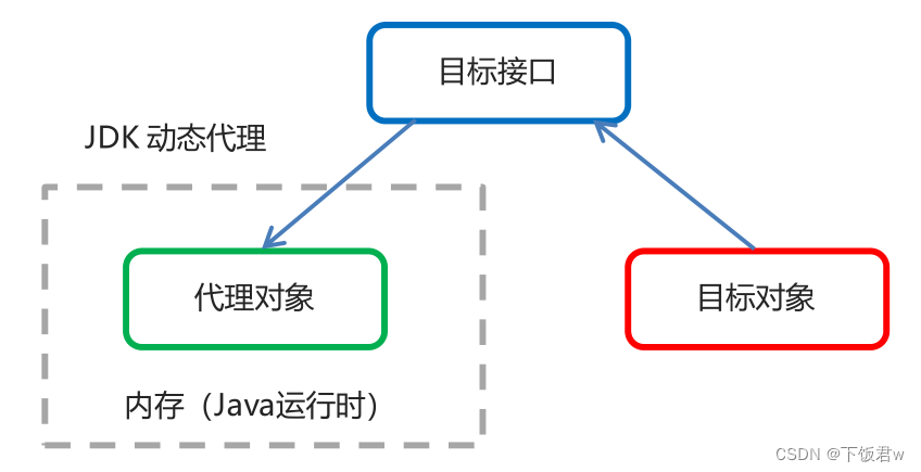 [外链图片转存失败,源站可能有防盗链机制,建议将图片保存下来直接上传(img-joRYI1mz-1654912992957)(C:\Users\w\AppData\Roaming\Typora\typora-user-images\image-20220424135010406.png)]