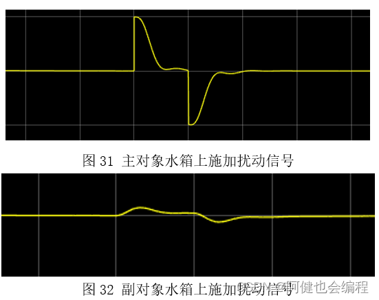 过控Matlab-串级控制系统的参数整定(二)