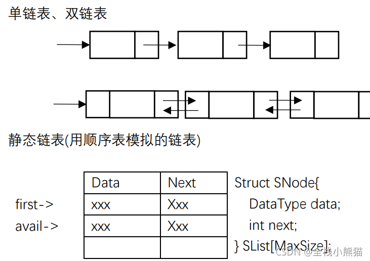 链表