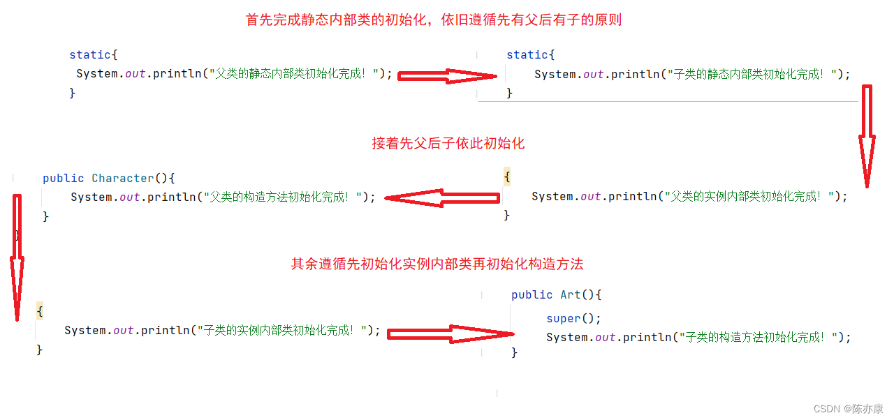 经典面试问题——OOP语言的三大特征