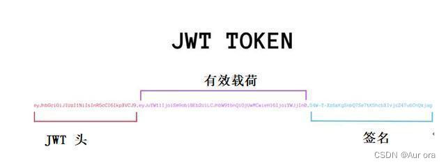 springboot项目集成JWT实现身份认证(权鉴)