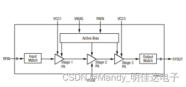 宽瞬时带宽放大器SKY66051-11、SKY66052-11、SKY66041-11、SKY66317-11（RF）适用于通讯网络