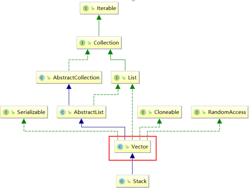 Java数据结构中的栈和队列（带图解）_java stack 图解-CSDN博客