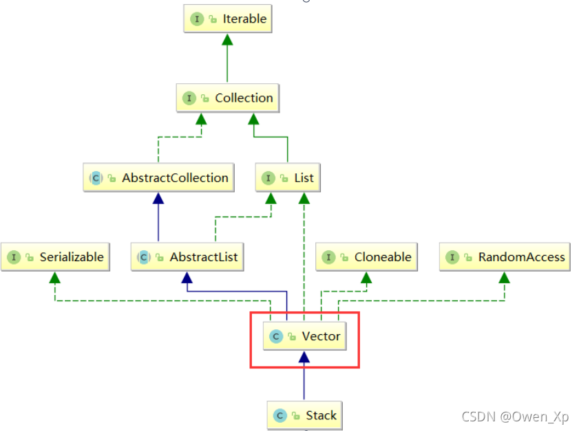 Java数据结构中的栈和队列(带图解)_java stack 图解-CSDN博客