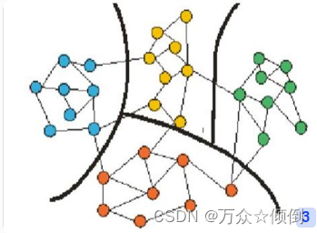 哈希思想的应用