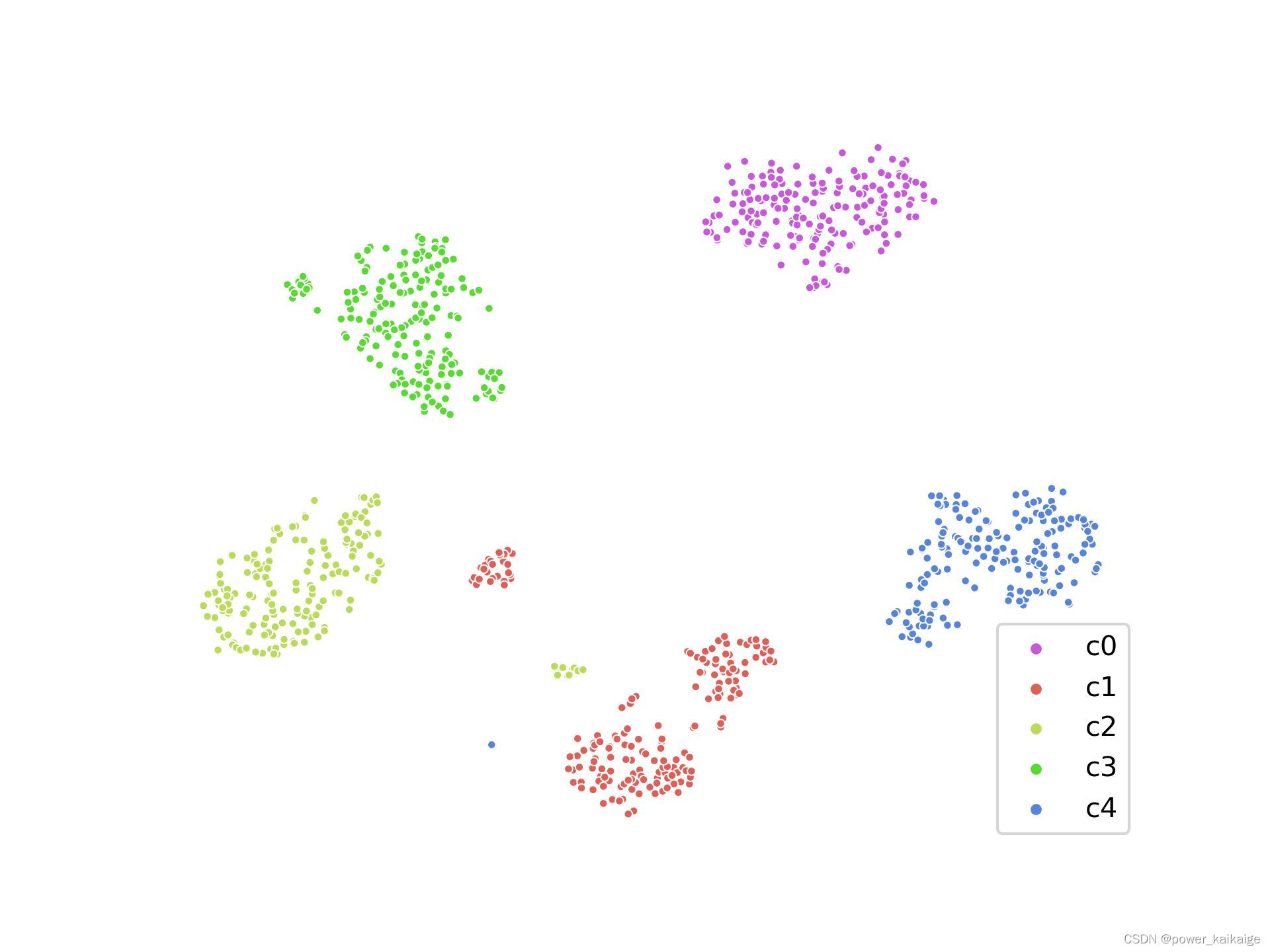 tsne-2d