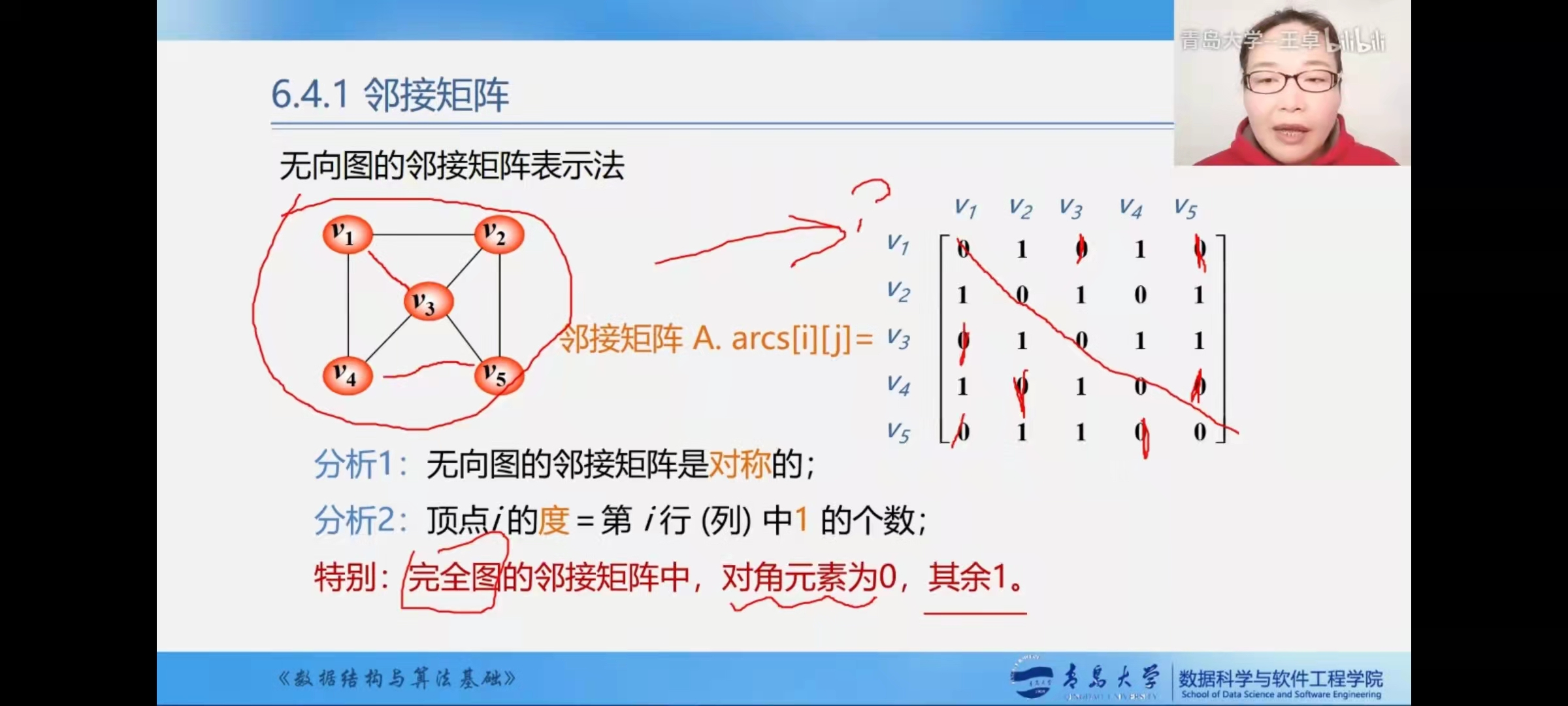 无向图的邻接矩阵数组表示法