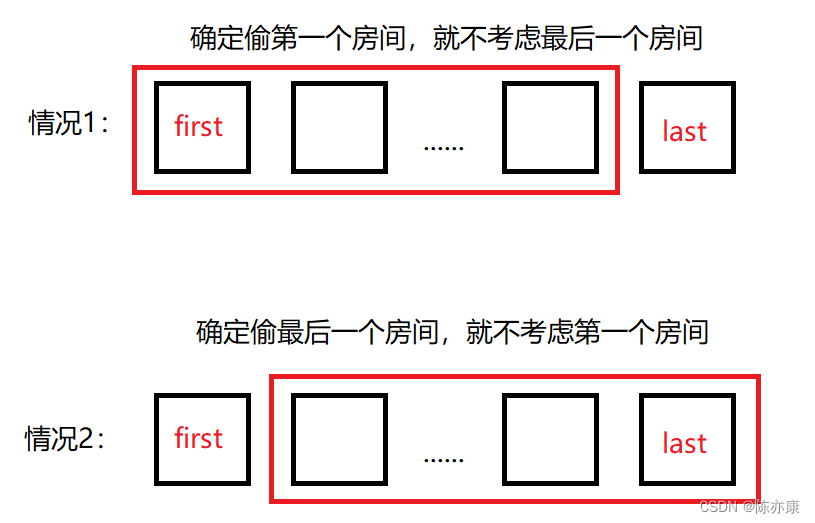 “打家劫舍”系列总结，偷不偷这个房间呢？（Java实现）