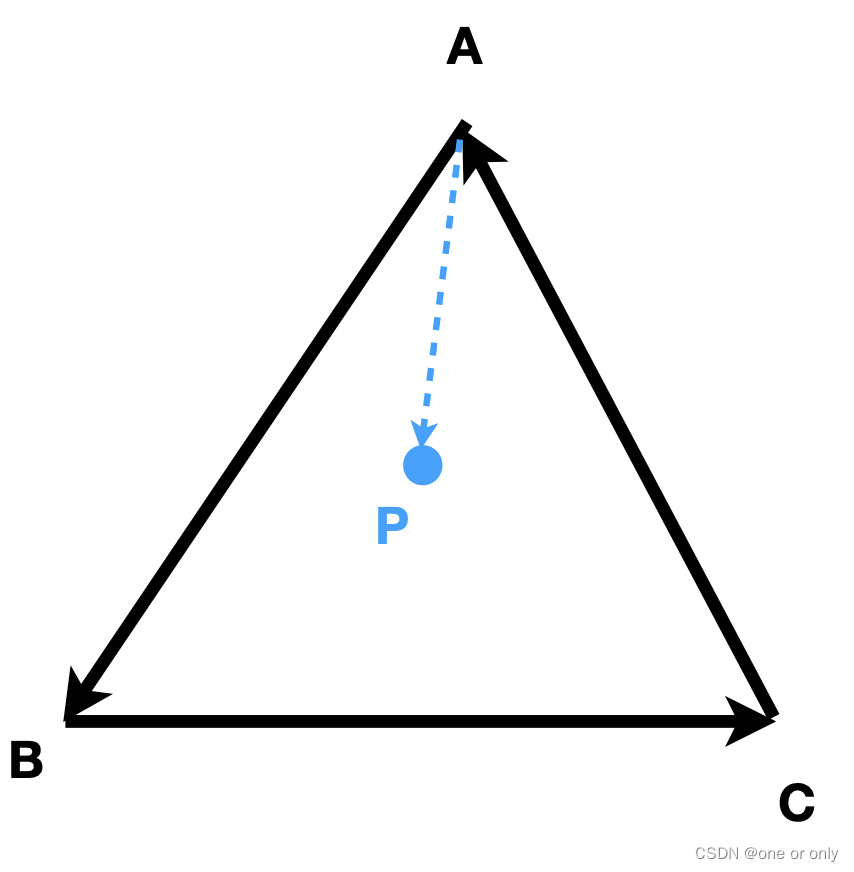 【GAMES101】02 Review Of Linear Algebra