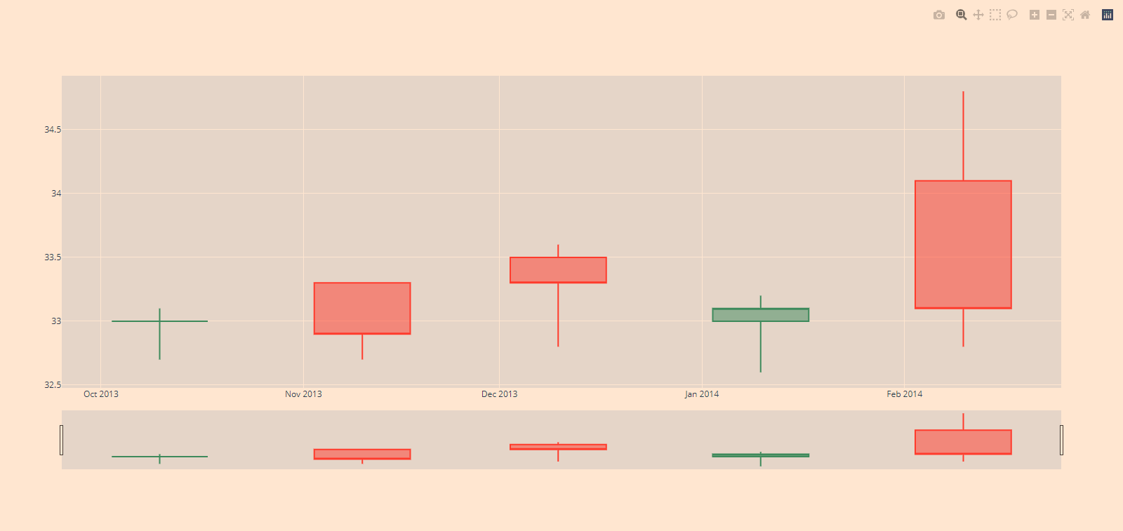 【Python百日进阶-数据分析】Day222 - plotly股票K线图go.Candlestick()_plotly k线图-CSDN博客