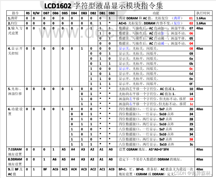 51单片机--LCD1602