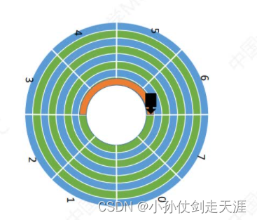 [外链图片转存失败,源站可能有防盗链机制,建议将图片保存下来直接上传(img-Z6SaiZjx-1675238575027)(images/OS/image-20221021012847433.png)]