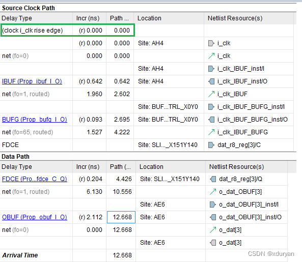【ug903】时序约束向导（3）_xilinx ug903-CSDN博客