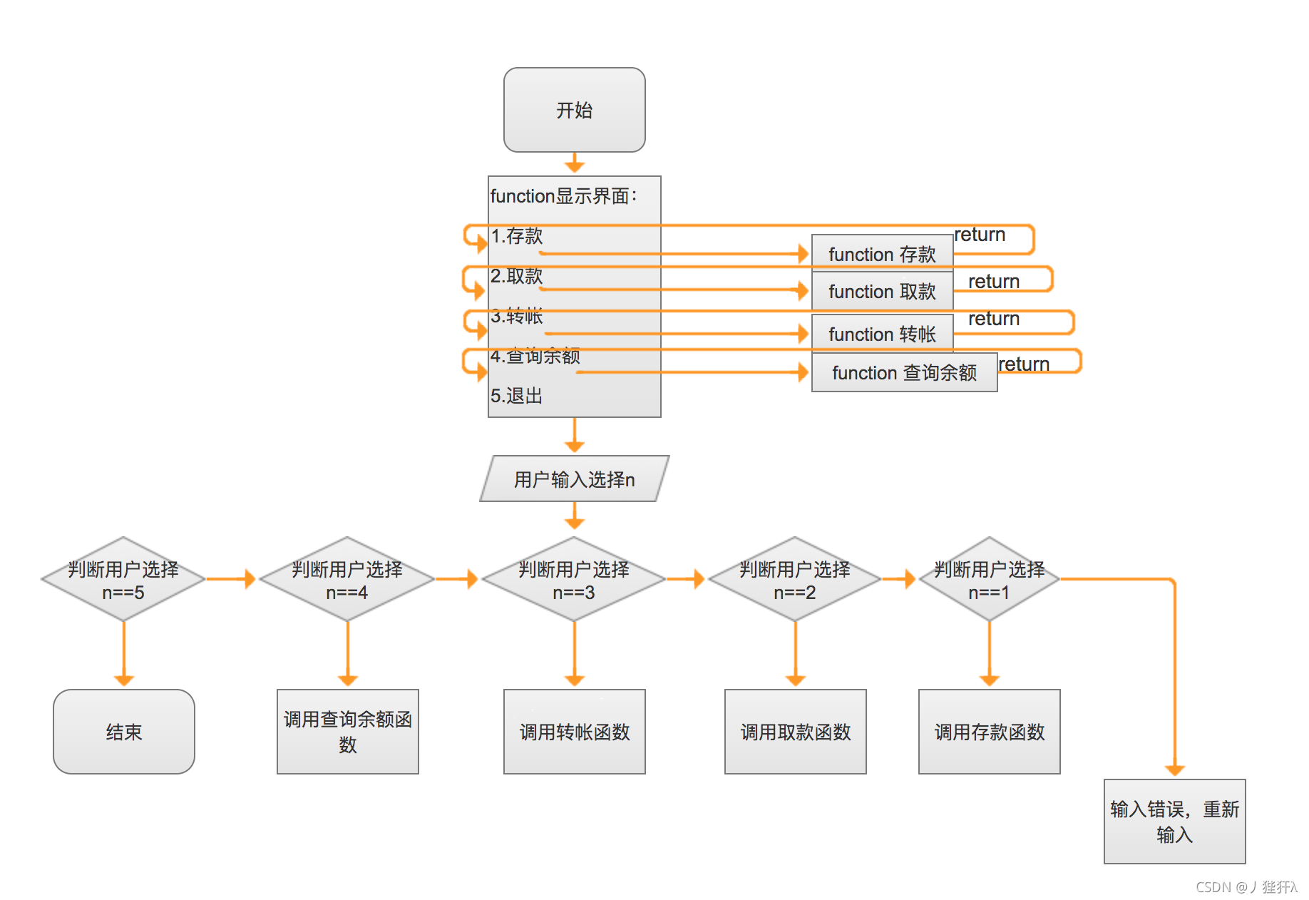 逻辑思维脑图