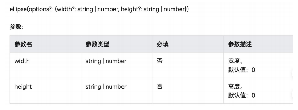 HarmonyOS使用ArkUI绘制圣诞树