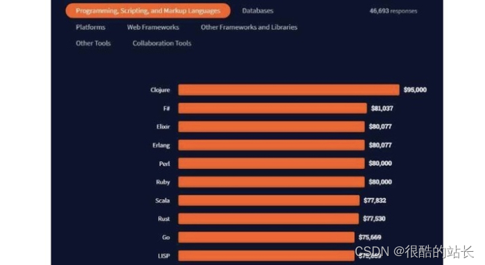 构建Web应用程序哪个最好：PHP，Python还是Ruby？