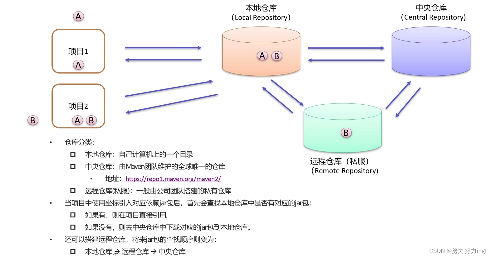 ここに画像の説明を挿入します