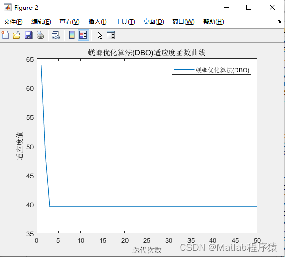 【MATLAB源码-第61期】基于蜣螂优化算法(DBO)的无人机栅格地图路径规划，输出最短路径和适应度曲线。