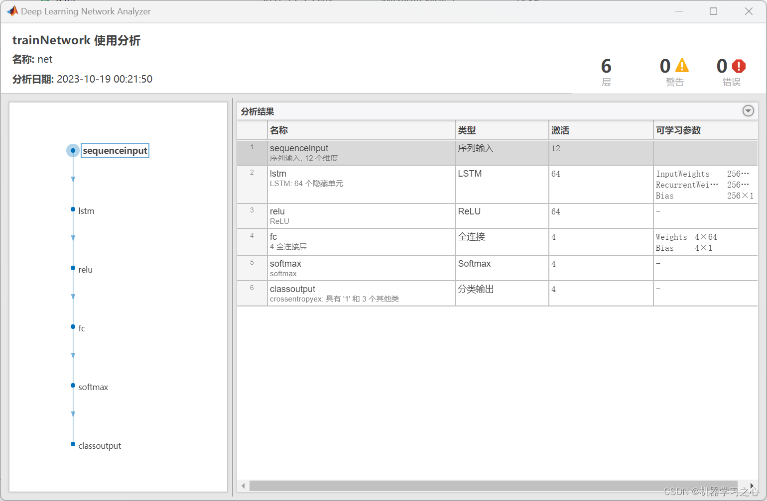 分类预测 | MATLAB实现基于LSTM-AdaBoost长短期记忆网络结合AdaBoost多输入分类预测