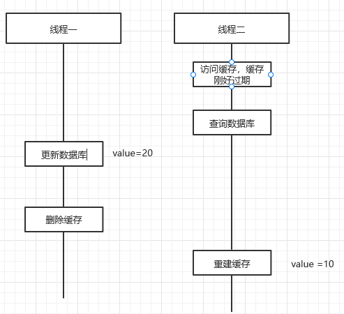 图解二