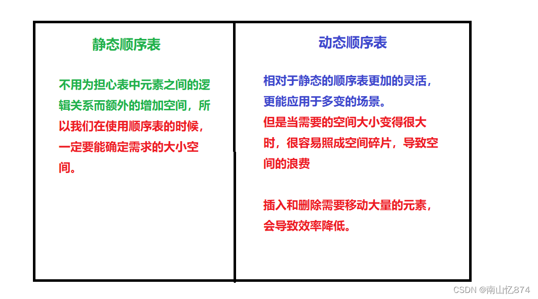 顺序表操作（动态+静态版本），思路清晰易懂