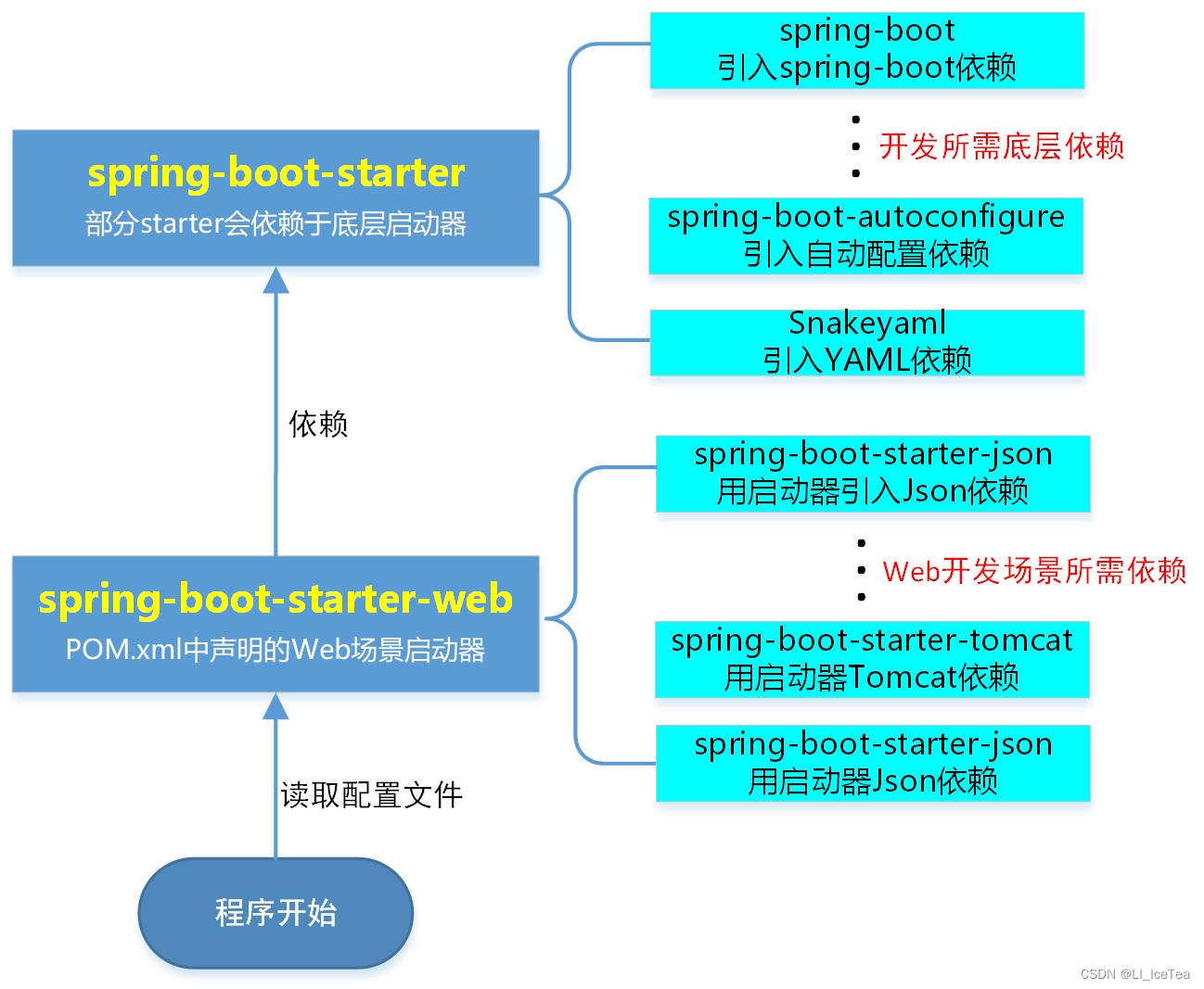 图片无法显示