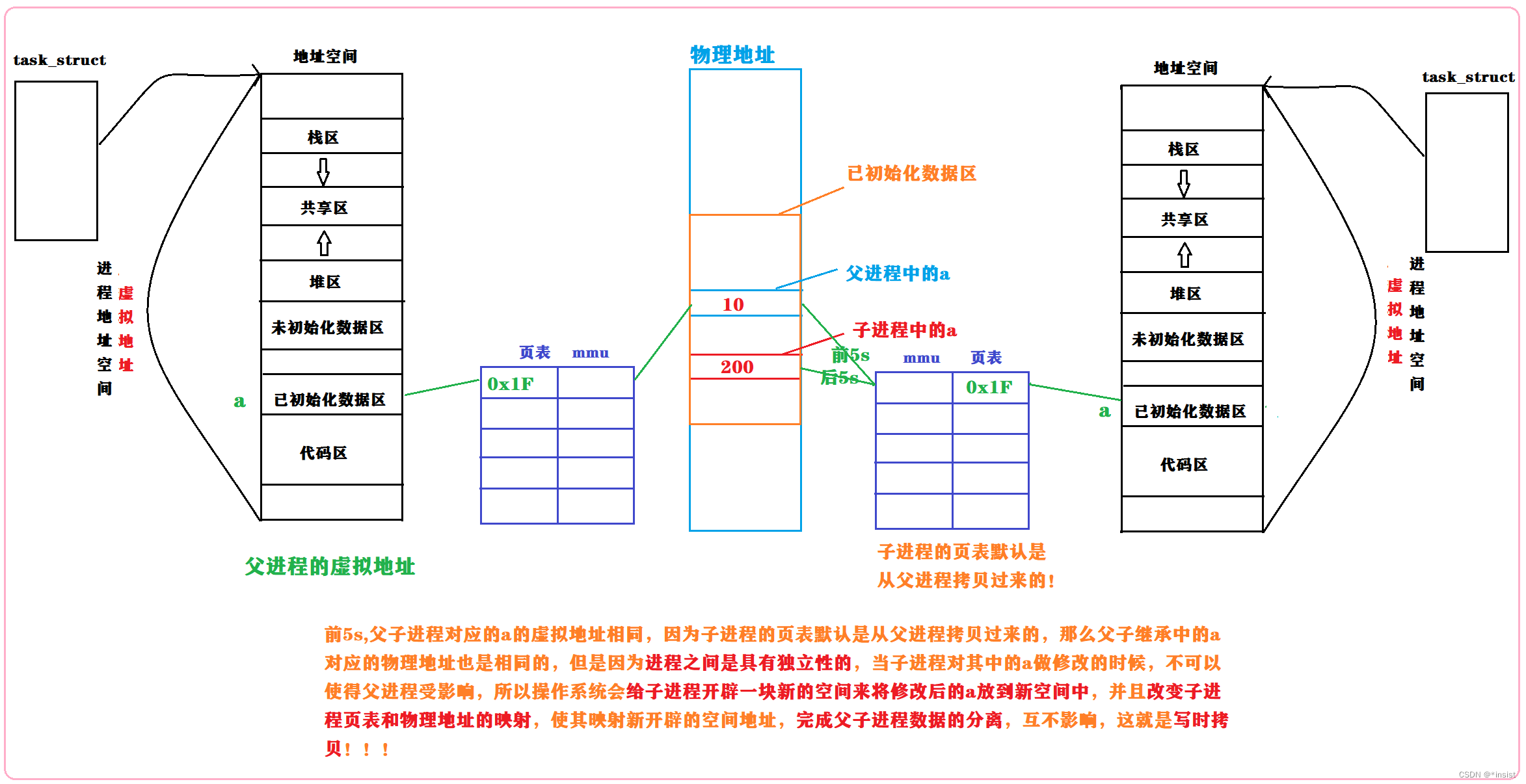 进程概念（详细版）