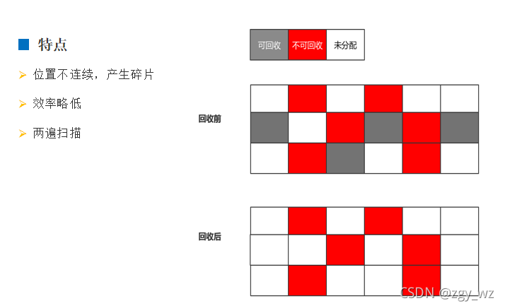 标记清除算法