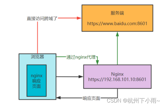 学成在线----day2