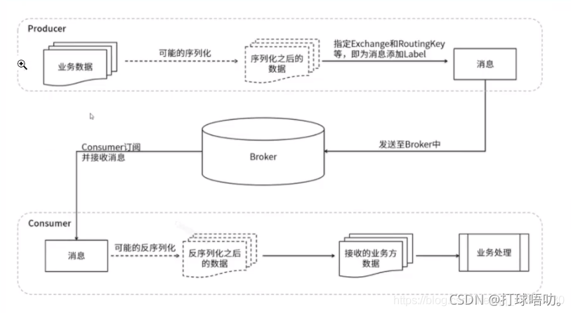 请添加图片描述