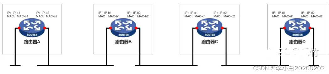 数据帧转发过程中IP地址及MAC地址的变化