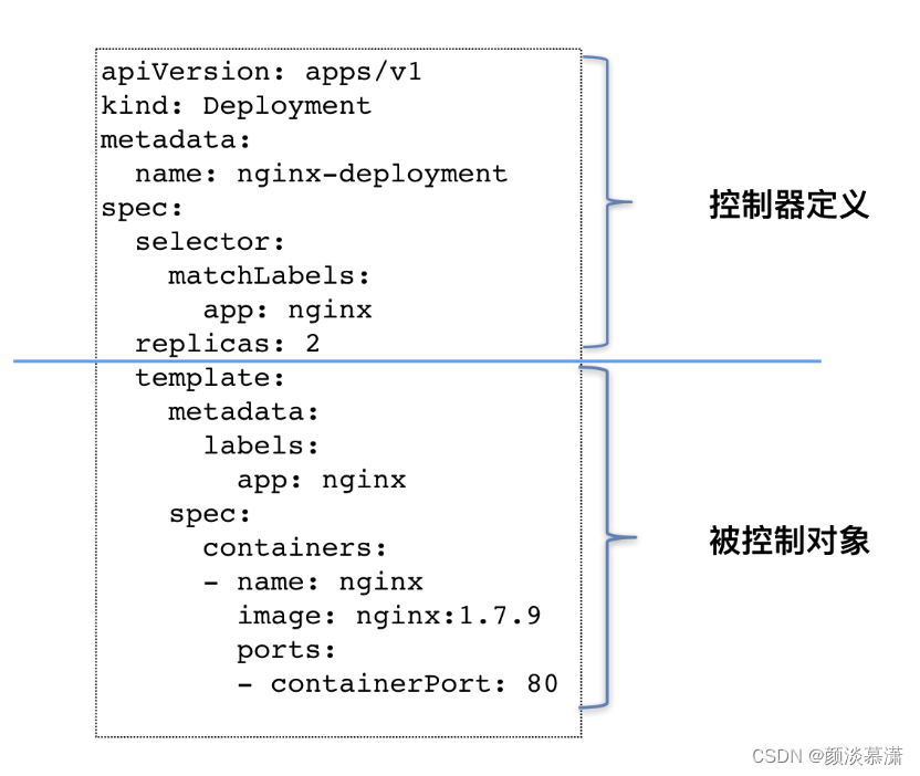 【K8S系列】深入解析控制器