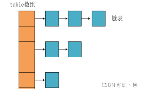 [外链图片转存失败,源站可能有防盗链机制,建议将图片保存下来直接上传(img-XdegSUL2-1630893464999)(C:\Users\Jian\AppData\Roaming\Typora\typora-user-images\image-20210905114852457.png)]