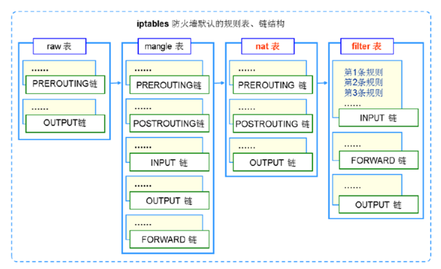 [ͼƬתʧ,Դվз,齫ͼƬֱϴ(img-CpN56AOJ-1631109007791)(assets/1564207347956.png)]