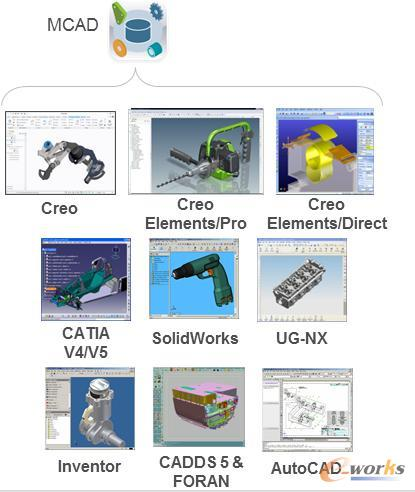 MCAD集成