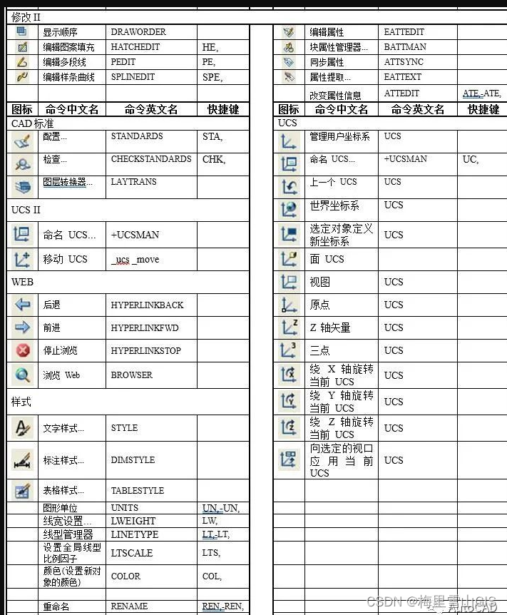 史上最全CAD快捷键大全汇总