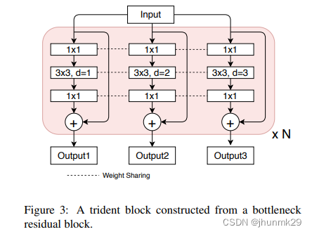 trident block