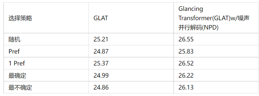 Glancing Transformer for Non-Autoregressive Neural Machine Translation翻译