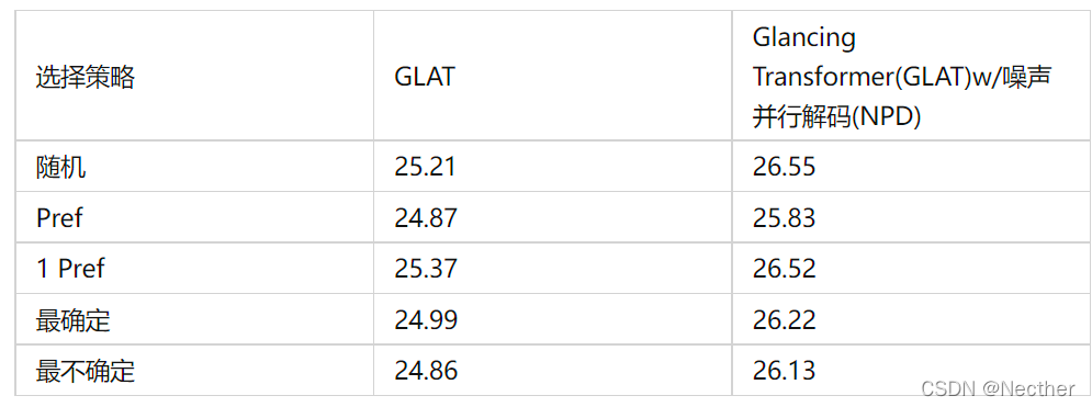 Glancing Transformer for Non-Autoregressive Neural Machine Translation翻译