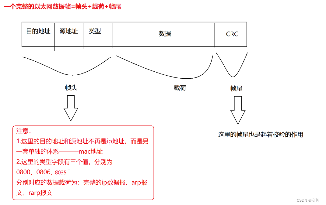 [外链图片转存失败,源站可能有防盗链机制,建议将图片保存下来直接上传(img-n59zkC3e-1677298755558)(F:\typora插图\image-20230225115552068.png)]