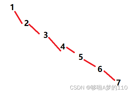 面试必须要知道的常见排序算法